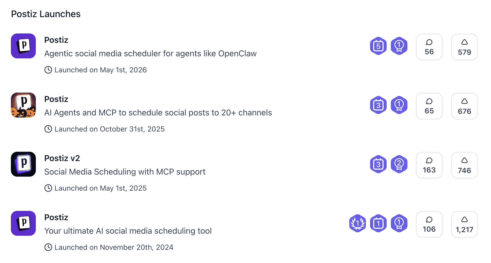 История запусков Postiz на Product Hunt